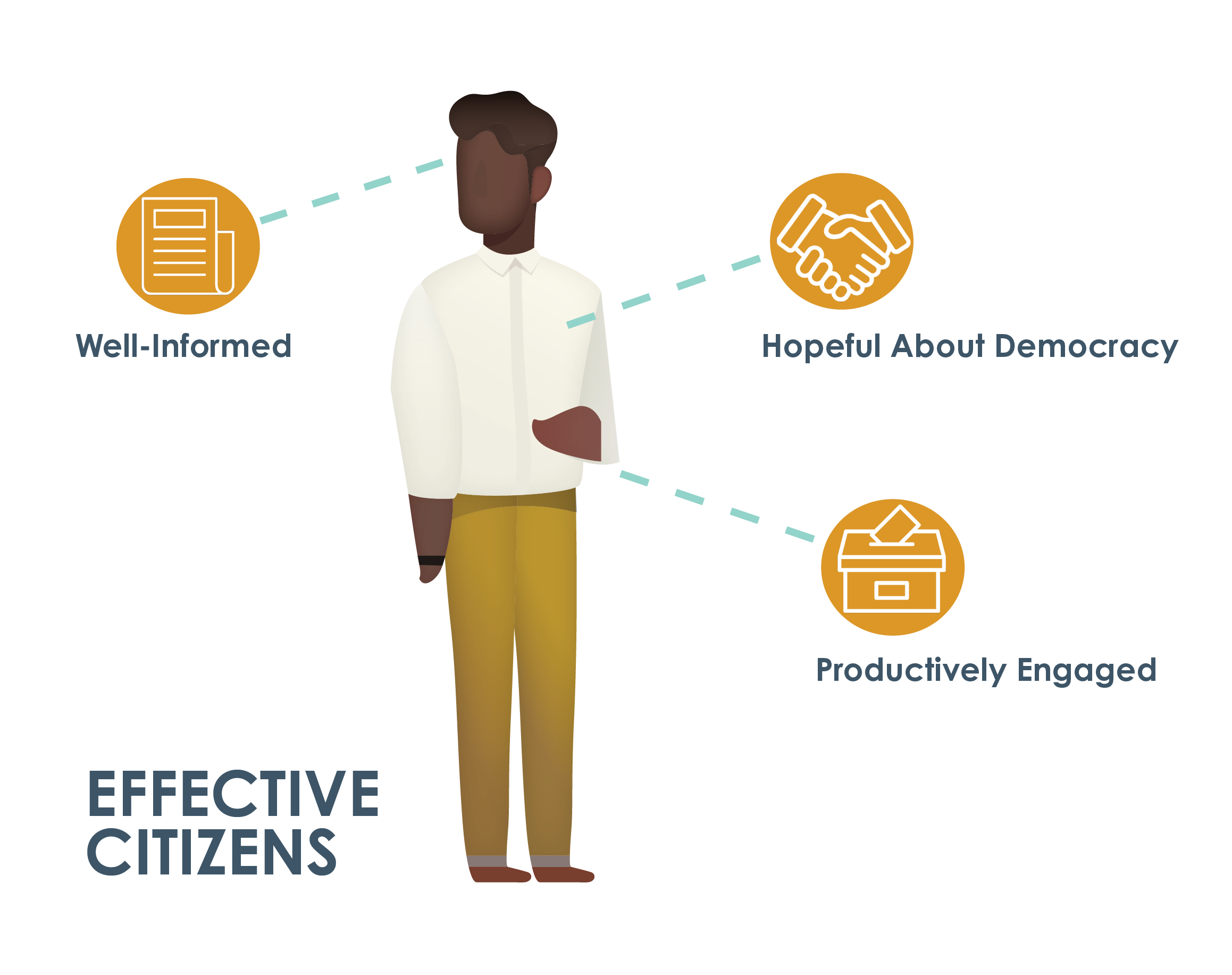 What is Civic Learning?